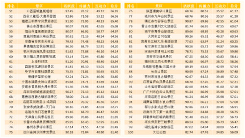 调音台 第88页