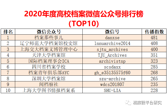 一码一肖100%的资料,数据说明解析_CT31.932