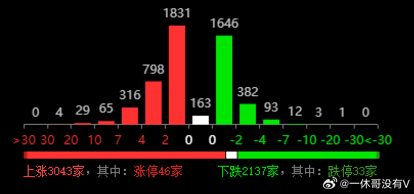 生产销售 第83页