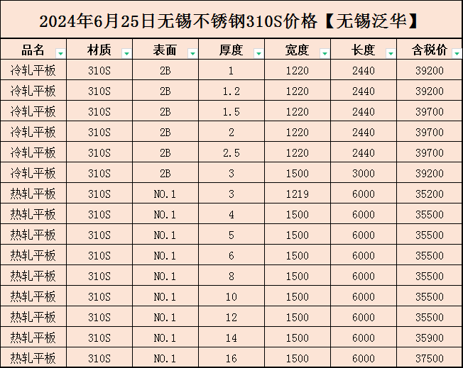 调音台 第80页