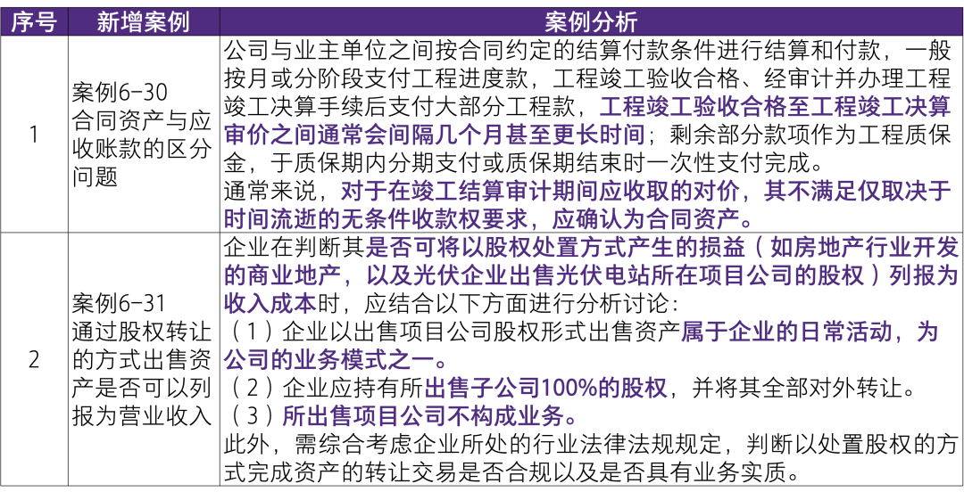 2024新澳天天免费资料,精准实施解析_粉丝款84.991