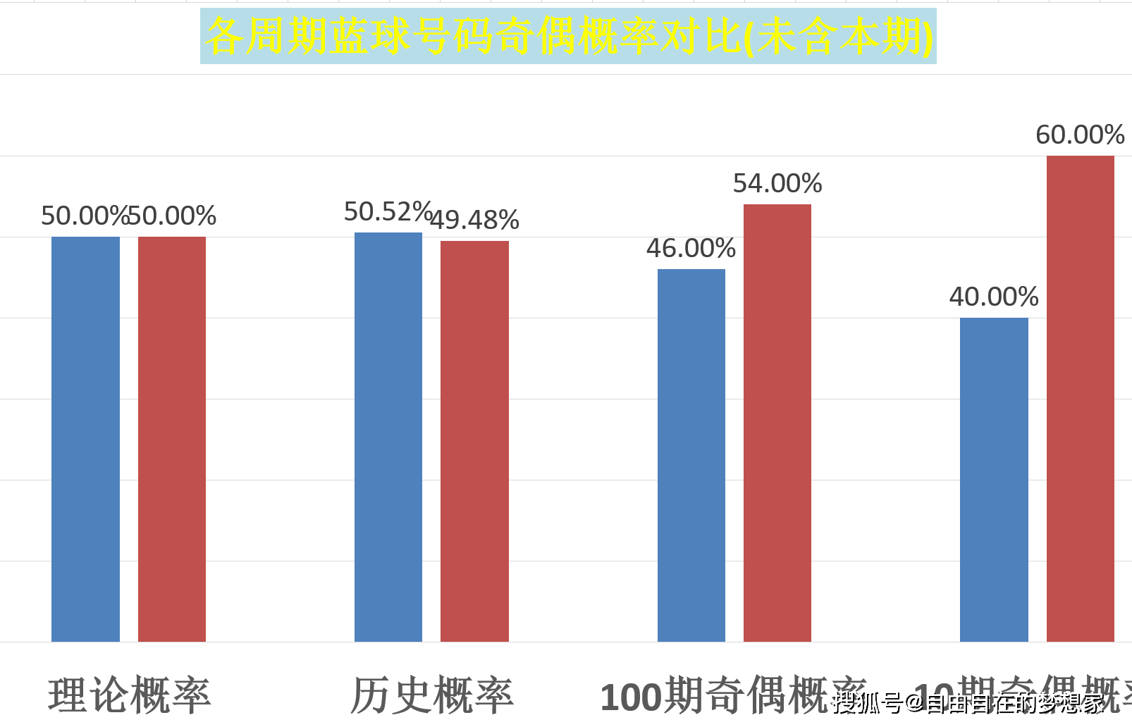 生产销售 第29页