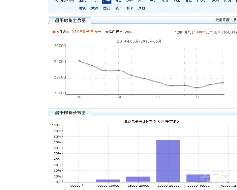 昌平最新房价动态深度解析，市场趋势与影响因素探讨