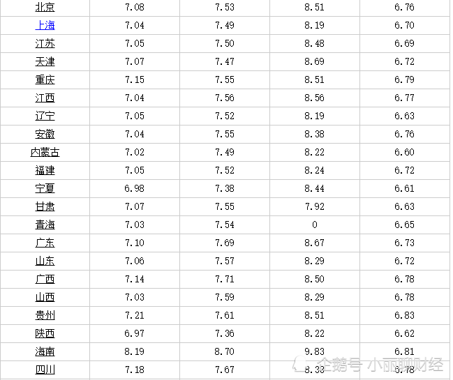 山西地区92号汽油最新价格动态解析