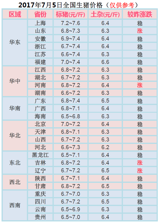 2017年生猪最新价格预测分析报告