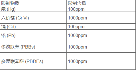 欧盟最新环保标准，绿色发展的必然趋势