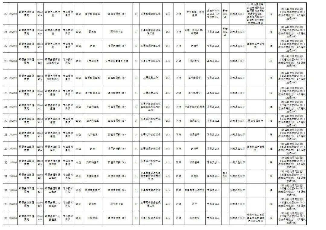 浠水政府最新招聘信息汇总