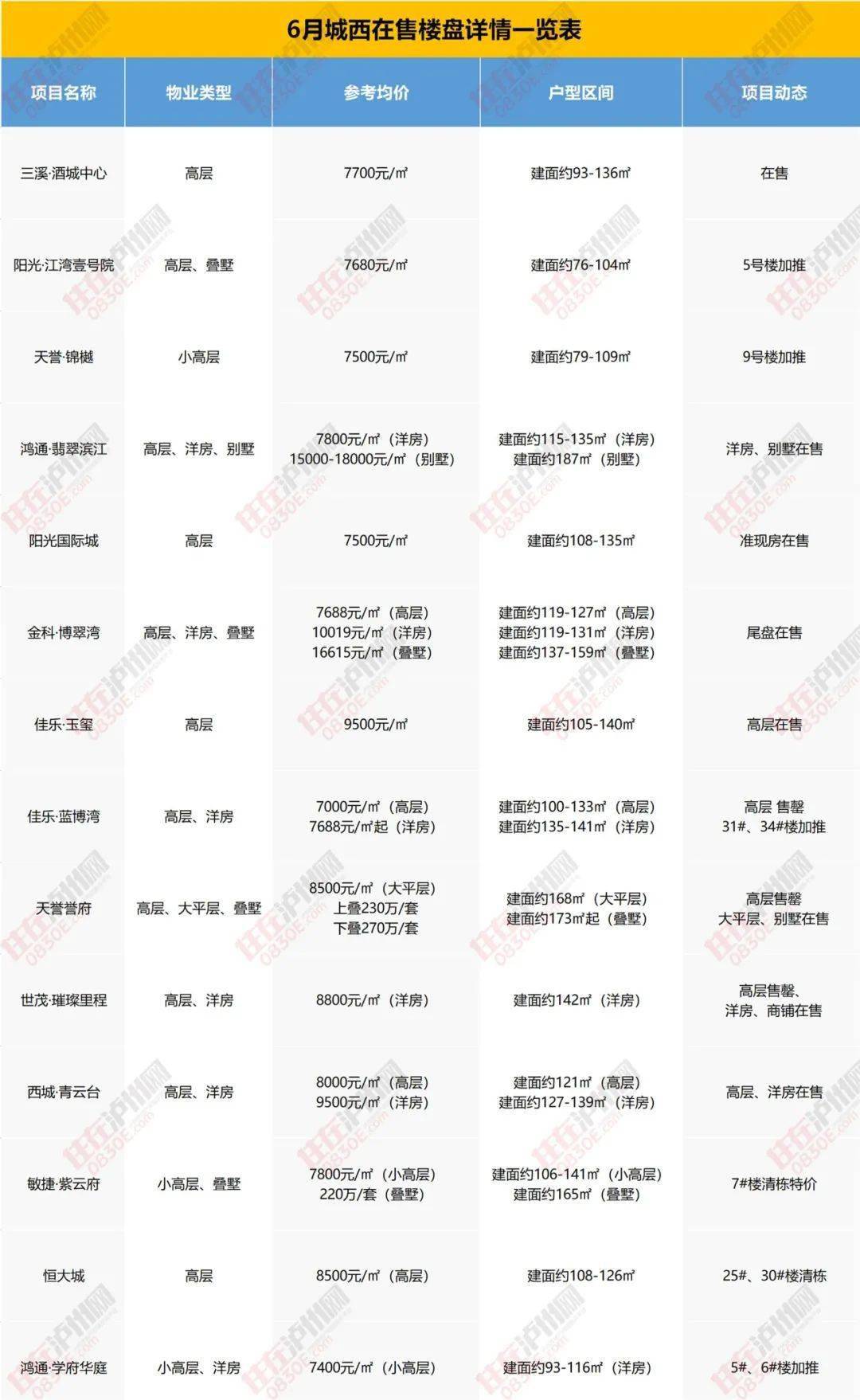 南戴河房价走势分析，最新消息、趋势预测与未来展望