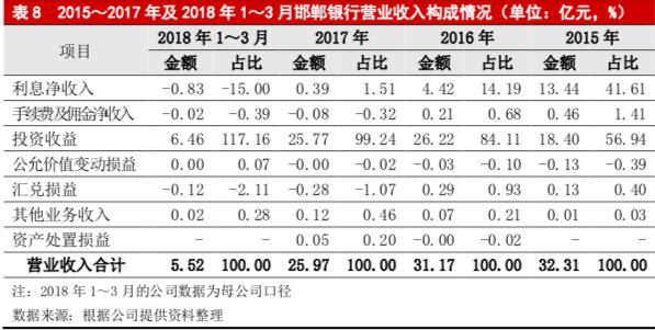 揭秘2017年银行最新利息，存贷利率变化与财富增长全解析